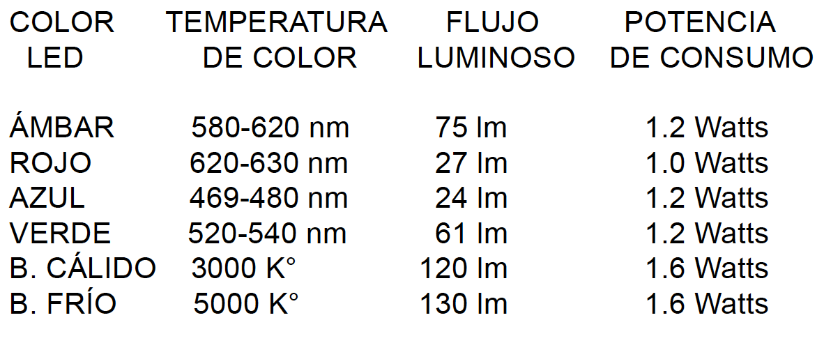 variaciones