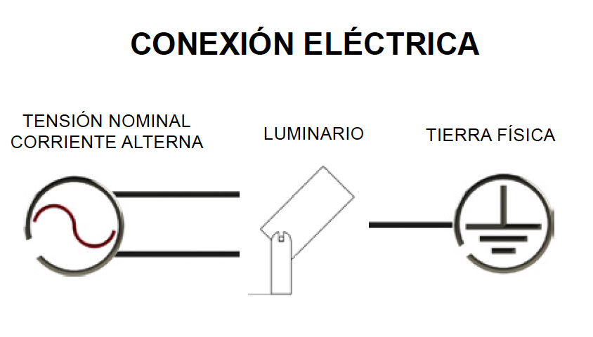 conexion