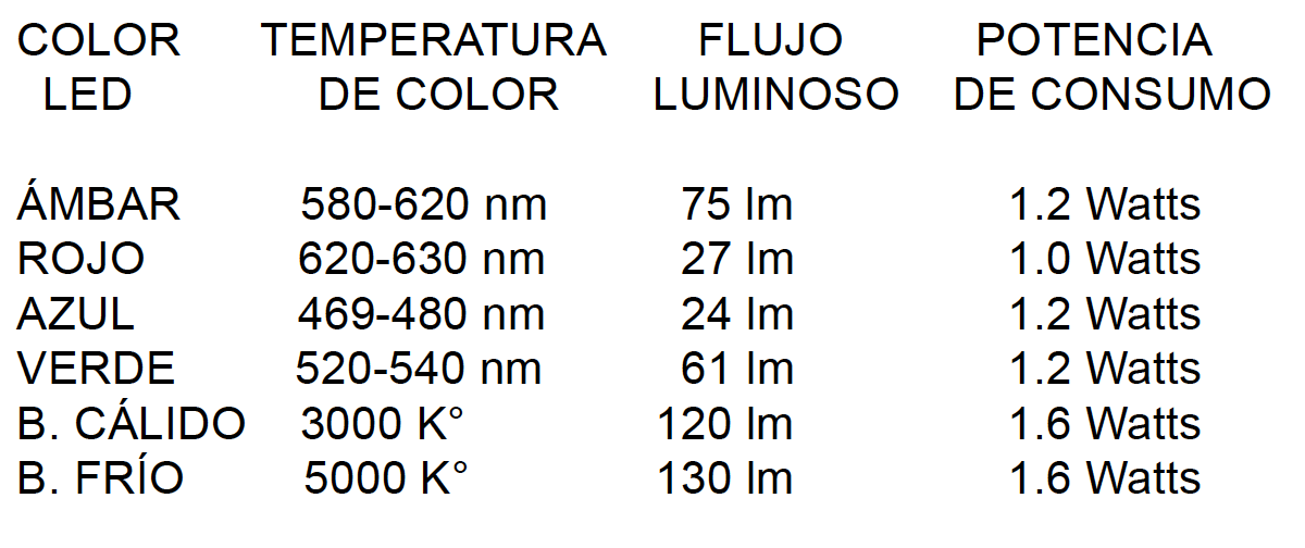 variaciones