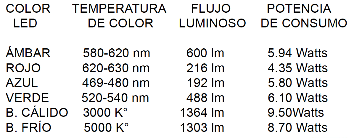 variaciones