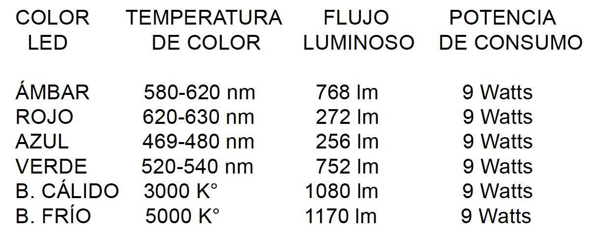 variaciones