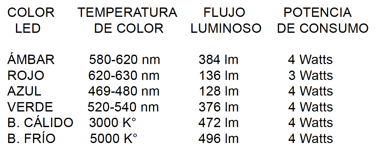 variaciones