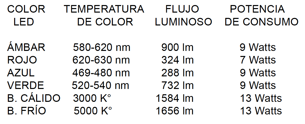 variaciones