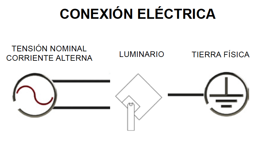 conexion